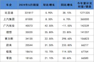 康利谈球队末节疲软：这是因为疲劳 而湖人就是利用了这一点